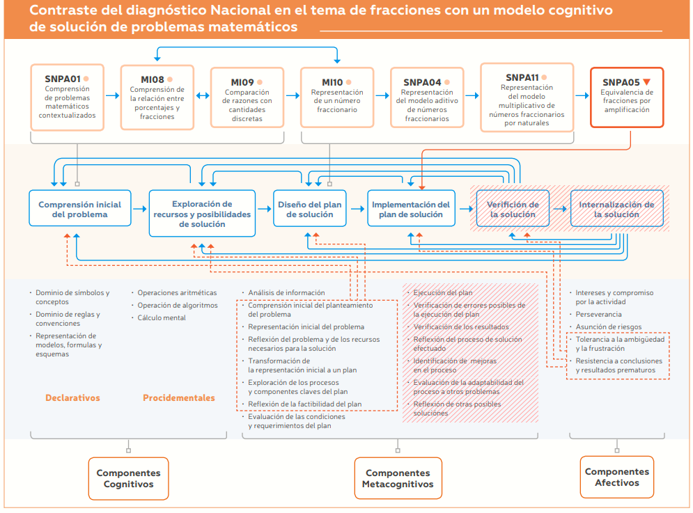 LogoRIMEDIE
