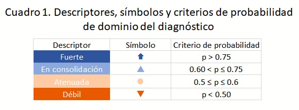 LogoRIMEDIE